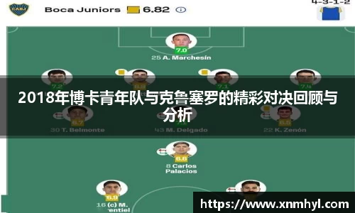 2018年博卡青年队与克鲁塞罗的精彩对决回顾与分析